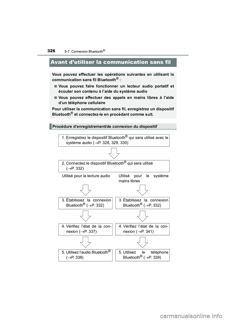 TOYOTA PRIUS V 2017 Manuel du propriétaire (in French) 326
PRIUS v_OM_OM47B23D_(D)
5-7. Connexion Bluetooth®
Avant d’utiliser la communication sans fil
Vous pouvez effectuer les opérations suivantes en utilisant la
communication sans fil Bluetooth® : TOYOTA PRIUS V 2017 Manuel du propriétaire (in French) 326
PRIUS v_OM_OM47B23D_(D)
5-7. Connexion Bluetooth®
Avant d’utiliser la communication sans fil
Vous pouvez effectuer les opérations suivantes en utilisant la
communication sans fil Bluetooth® :
