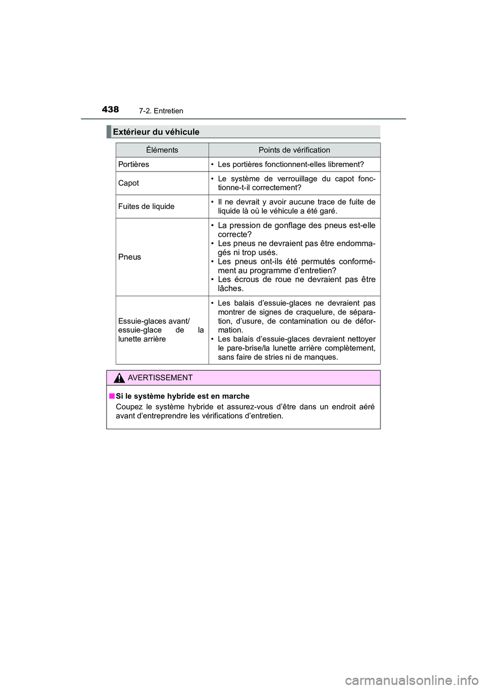 TOYOTA PRIUS V 2017 Manuel du propriétaire (in French) 438
PRIUS v_OM_OM47B23D_(D)
7-2. Entretien
Extérieur du véhicule
ÉlémentsPoints de vérification
Portières• Les portières fonctionnent-elles librement?
Capot• Le système de verrouillage du TOYOTA PRIUS V 2017 Manuel du propriétaire (in French) 438
PRIUS v_OM_OM47B23D_(D)
7-2. Entretien
Extérieur du véhicule
ÉlémentsPoints de vérification
Portières• Les portières fonctionnent-elles librement?
Capot• Le système de verrouillage du