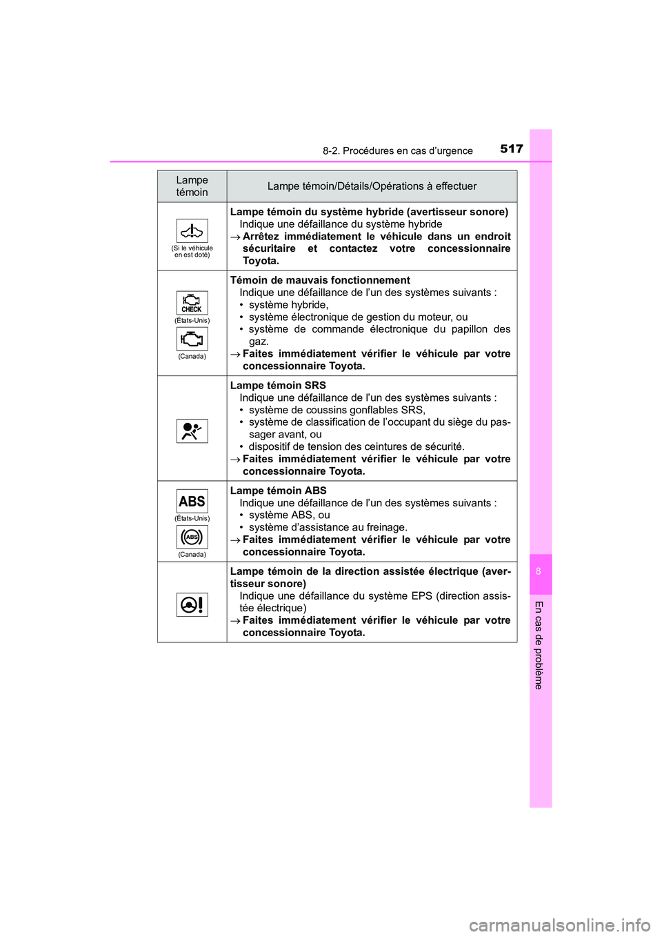 TOYOTA PRIUS V 2017 Manuel du propriétaire (in French) 5178-2. Procédures en cas d’urgence
PRIUS v_OM_OM47B23D_(D)
8
En cas de problème
(Si le véhicule en est doté)
Lampe témoin du système hybride (avertisseur sonore)
Indique une défaillance du s TOYOTA PRIUS V 2017 Manuel du propriétaire (in French) 5178-2. Procédures en cas d’urgence
PRIUS v_OM_OM47B23D_(D)
8
En cas de problème
(Si le véhicule en est doté)
Lampe témoin du système hybride (avertisseur sonore)
Indique une défaillance du s
