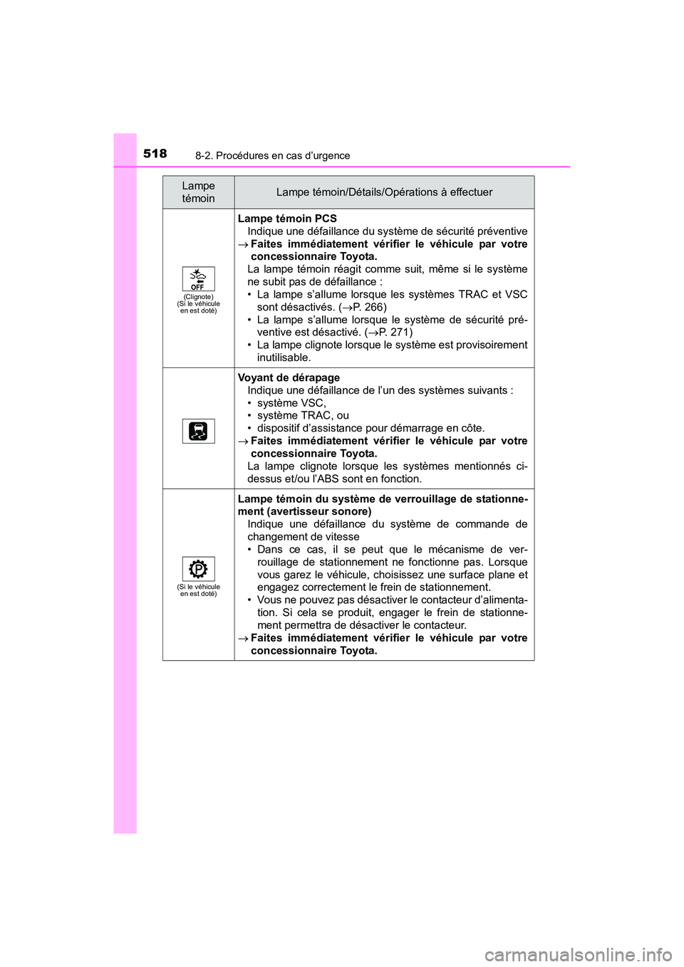 TOYOTA PRIUS V 2017 Manuel du propriétaire (in French) 5188-2. Procédures en cas d’urgence
PRIUS v_OM_OM47B23D_(D)
(Clignote)
(Si le véhicule en est doté)
Lampe témoin PCS
Indique une défaillance du système de sécurité préventive
→ Faites im TOYOTA PRIUS V 2017 Manuel du propriétaire (in French) 5188-2. Procédures en cas d’urgence
PRIUS v_OM_OM47B23D_(D)
(Clignote)
(Si le véhicule en est doté)
Lampe témoin PCS
Indique une défaillance du système de sécurité préventive
→ Faites im