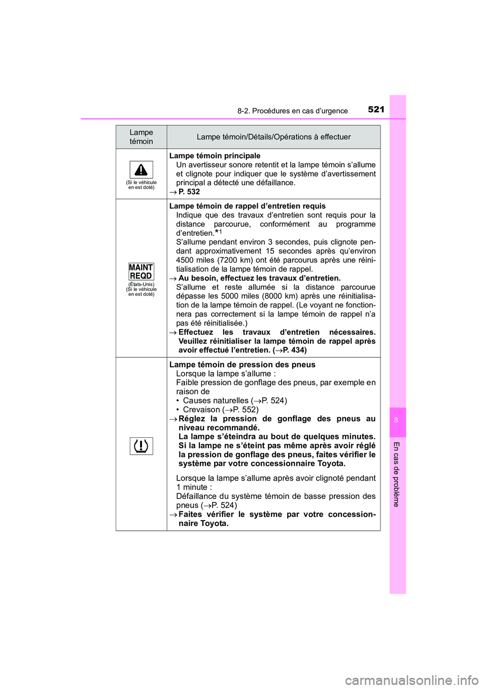 TOYOTA PRIUS V 2017 Manuel du propriétaire (in French) 5218-2. Procédures en cas d’urgence
PRIUS v_OM_OM47B23D_(D)
8
En cas de problème
(Si le véhicule en est doté)
Lampe témoin principale
Un avertisseur sonore retentit et la lampe témoin s’allu TOYOTA PRIUS V 2017 Manuel du propriétaire (in French) 5218-2. Procédures en cas d’urgence
PRIUS v_OM_OM47B23D_(D)
8
En cas de problème
(Si le véhicule en est doté)
Lampe témoin principale
Un avertisseur sonore retentit et la lampe témoin s’allu