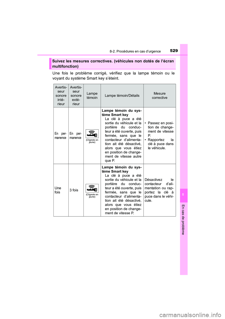TOYOTA PRIUS V 2017 Manuel du propriétaire (in French) 5298-2. Procédures en cas d’urgence
PRIUS v_OM_OM47B23D_(D)
8
En cas de problème
Une fois le problème corrigé, vérifiez que la lampe témoin ou le
voyant du système Smart key s’éteint.
Suiv TOYOTA PRIUS V 2017 Manuel du propriétaire (in French) 5298-2. Procédures en cas d’urgence
PRIUS v_OM_OM47B23D_(D)
8
En cas de problème
Une fois le problème corrigé, vérifiez que la lampe témoin ou le
voyant du système Smart key s’éteint.
Suiv