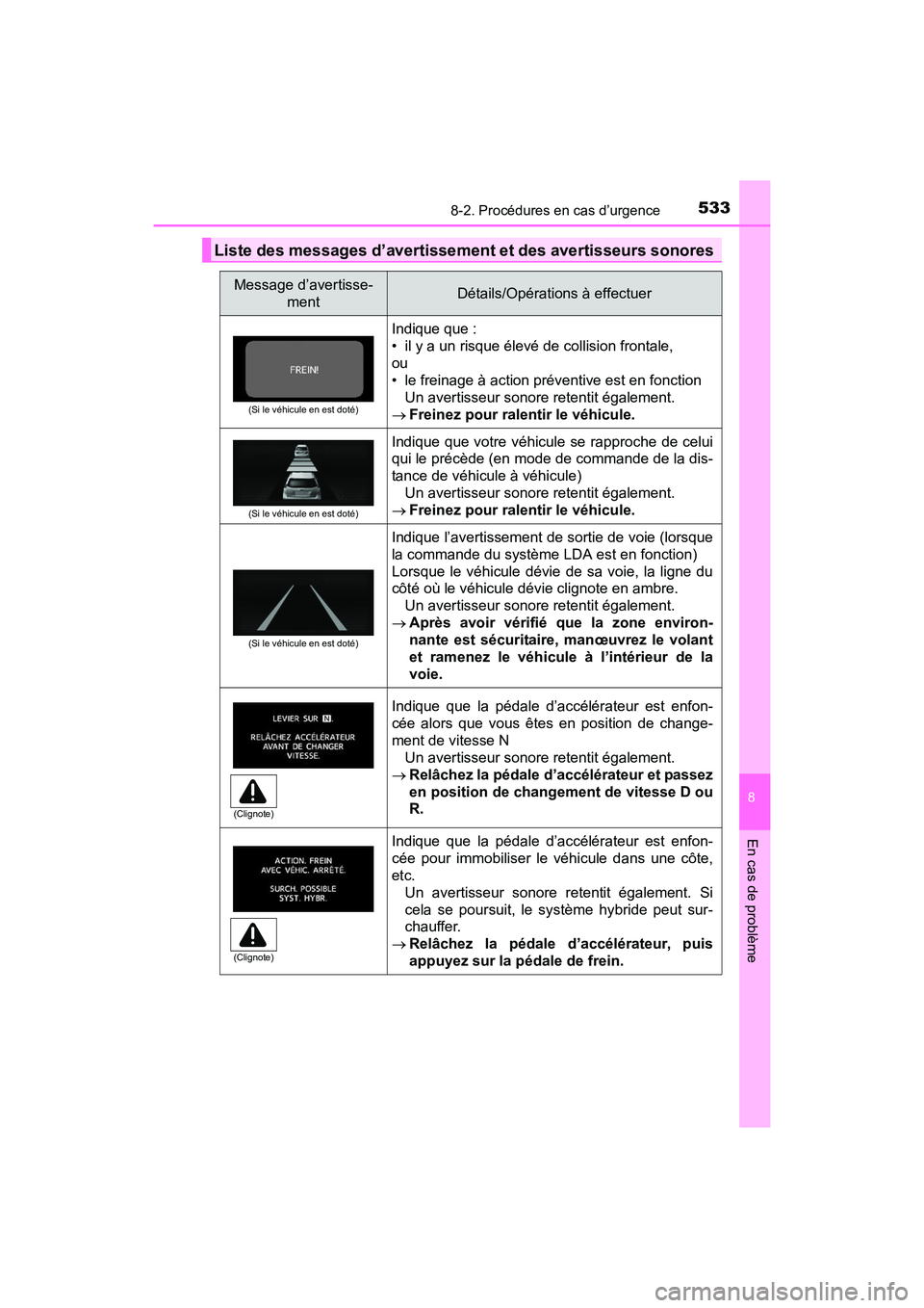 TOYOTA PRIUS V 2017 Manuel du propriétaire (in French) 5338-2. Procédures en cas d’urgence
PRIUS v_OM_OM47B23D_(D)
8
En cas de problème
Liste des messages d’avertissement et des avertisseurs sonores
Message d’avertisse-mentDétails/Opérations à TOYOTA PRIUS V 2017 Manuel du propriétaire (in French) 5338-2. Procédures en cas d’urgence
PRIUS v_OM_OM47B23D_(D)
8
En cas de problème
Liste des messages d’avertissement et des avertisseurs sonores
Message d’avertisse-mentDétails/Opérations à