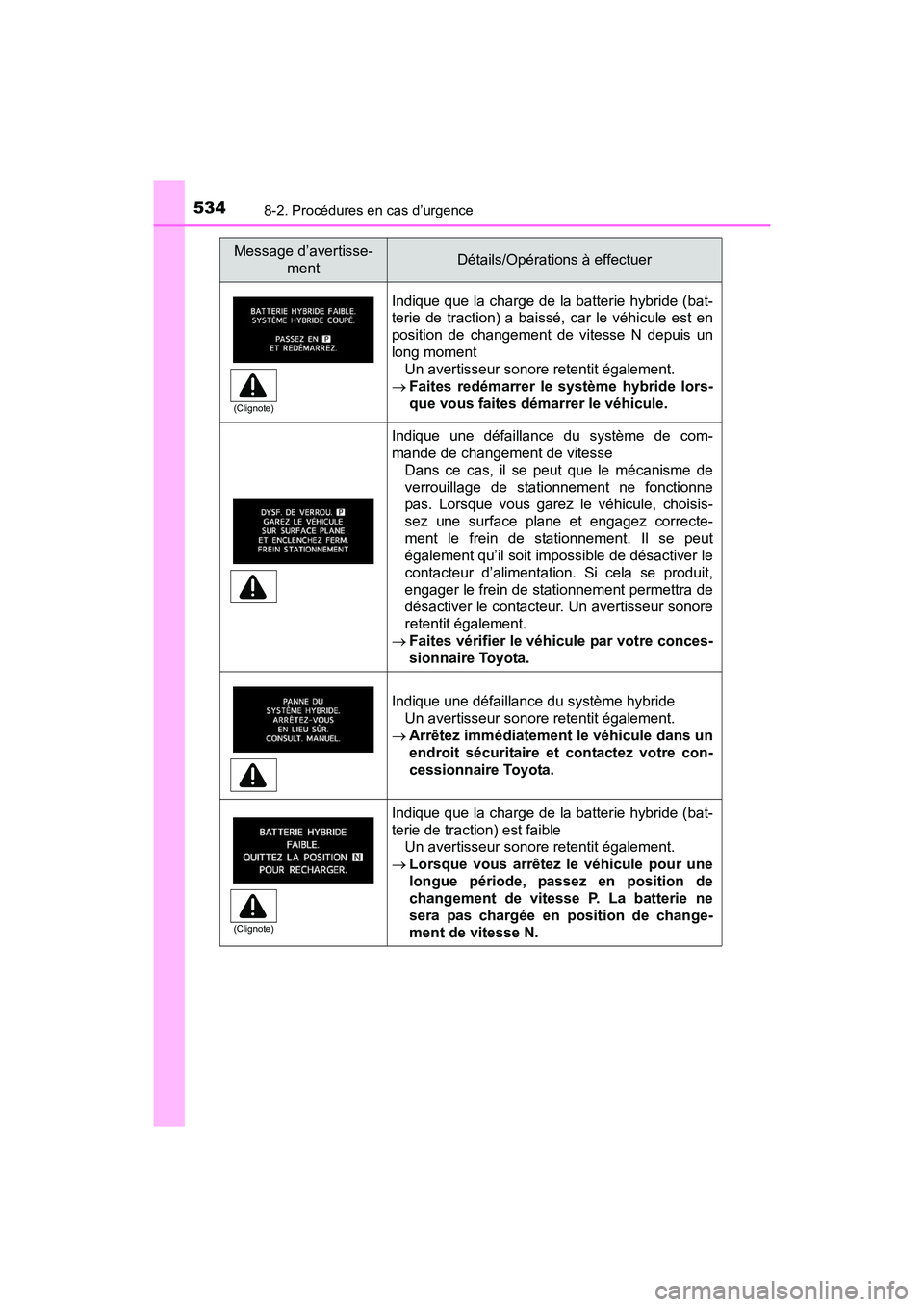 TOYOTA PRIUS V 2017 Manuel du propriétaire (in French) 5348-2. Procédures en cas d’urgence
PRIUS v_OM_OM47B23D_(D)
Indique que la charge de la batterie hybride (bat-
terie de traction) a baissé, car le véhicule est en
position de changement de vitess TOYOTA PRIUS V 2017 Manuel du propriétaire (in French) 5348-2. Procédures en cas d’urgence
PRIUS v_OM_OM47B23D_(D)
Indique que la charge de la batterie hybride (bat-
terie de traction) a baissé, car le véhicule est en
position de changement de vitess