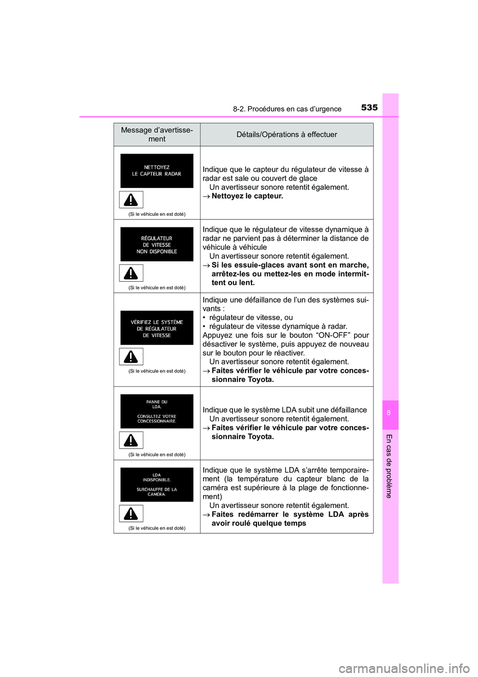 TOYOTA PRIUS V 2017 Manuel du propriétaire (in French) 5358-2. Procédures en cas d’urgence
PRIUS v_OM_OM47B23D_(D)
8
En cas de problème
(Si le véhicule en est doté)
Indique que le capteur du régulateur de vitesse à
radar est sale ou couvert de gla TOYOTA PRIUS V 2017 Manuel du propriétaire (in French) 5358-2. Procédures en cas d’urgence
PRIUS v_OM_OM47B23D_(D)
8
En cas de problème
(Si le véhicule en est doté)
Indique que le capteur du régulateur de vitesse à
radar est sale ou couvert de gla