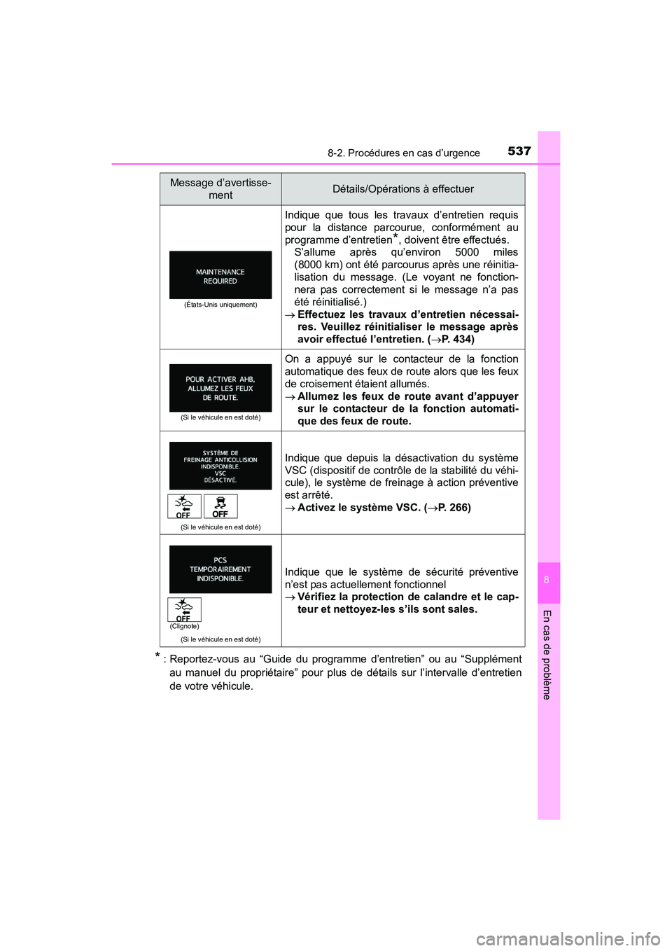 TOYOTA PRIUS V 2017 Manuel du propriétaire (in French) 5378-2. Procédures en cas d’urgence
PRIUS v_OM_OM47B23D_(D)
8
En cas de problème
* : Reportez-vous au “Guide du programme d’entretien” ou au “Supplémentau manuel du propriétaire” pour TOYOTA PRIUS V 2017 Manuel du propriétaire (in French) 5378-2. Procédures en cas d’urgence
PRIUS v_OM_OM47B23D_(D)
8
En cas de problème
* : Reportez-vous au “Guide du programme d’entretien” ou au “Supplémentau manuel du propriétaire” pour