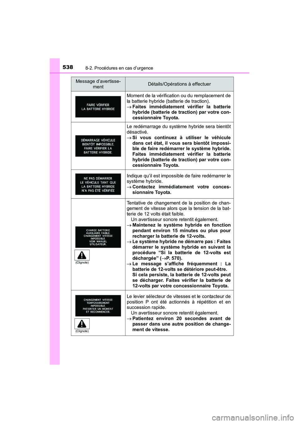 TOYOTA PRIUS V 2017 Manuel du propriétaire (in French) 5388-2. Procédures en cas d’urgence
PRIUS v_OM_OM47B23D_(D)
Message d’avertisse-mentDétails/Opérations à effectuer
Moment de la vérification ou du remplacement de
la batterie hybride (batteri TOYOTA PRIUS V 2017 Manuel du propriétaire (in French) 5388-2. Procédures en cas d’urgence
PRIUS v_OM_OM47B23D_(D)
Message d’avertisse-mentDétails/Opérations à effectuer
Moment de la vérification ou du remplacement de
la batterie hybride (batteri