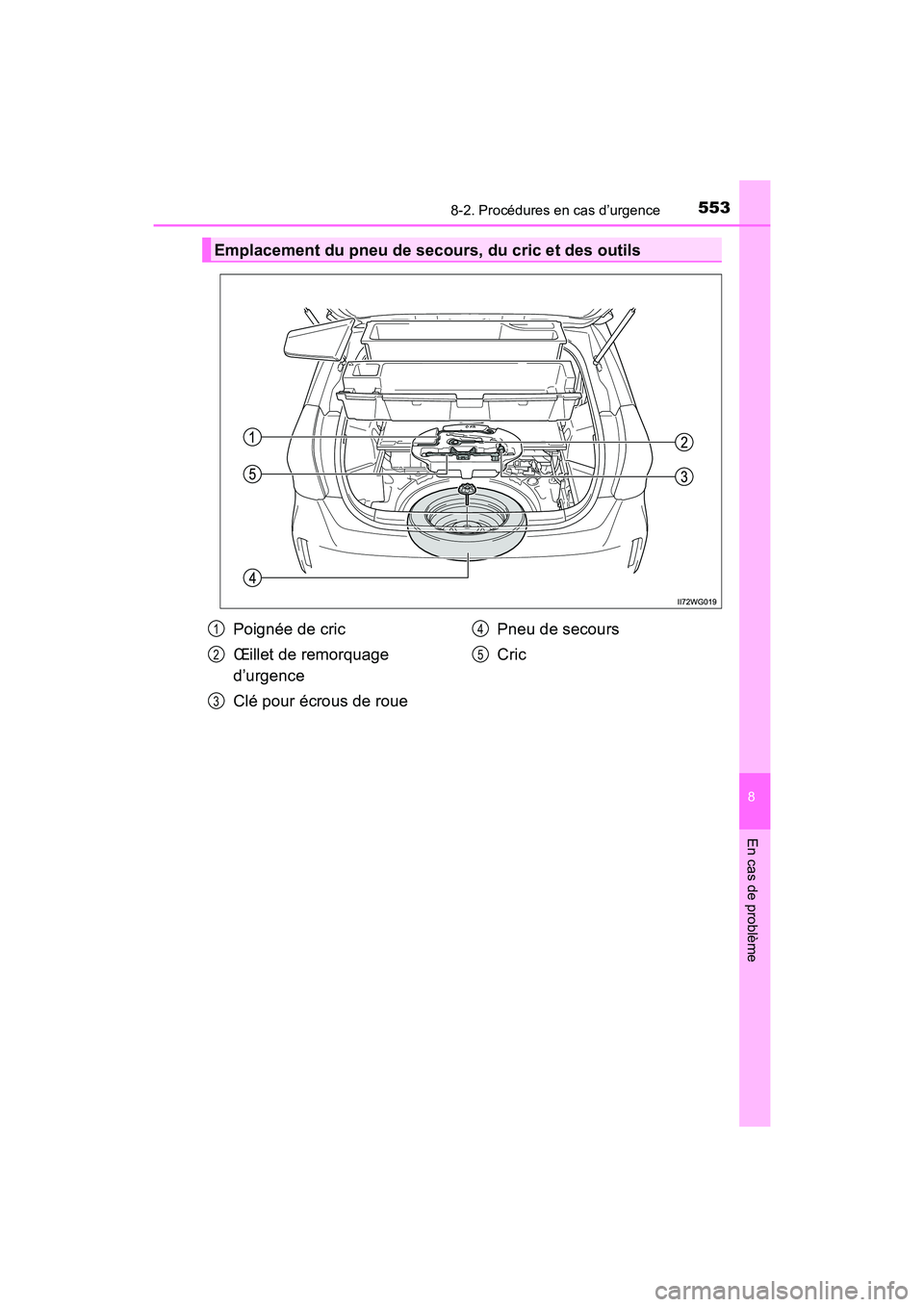 TOYOTA PRIUS V 2017  Manuel du propriétaire (in French) 5538-2. Procédures en cas d’urgence
PRIUS v_OM_OM47B23D_(D)
8
En cas de problème
Emplacement du pneu de secours, du cric et des outils
Poignée de cric
Œillet de remorquage 
d’urgence
Clé pour