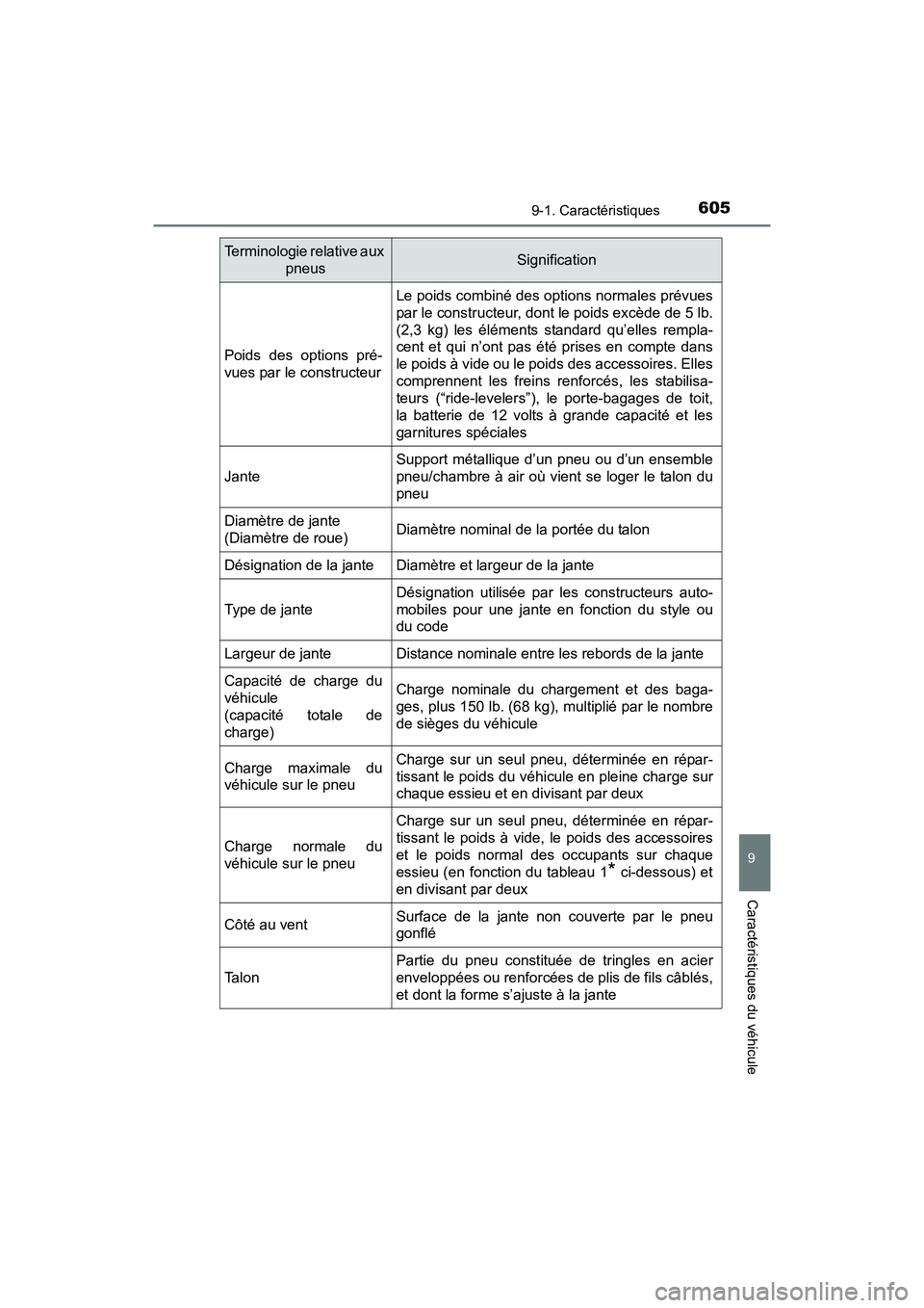 TOYOTA PRIUS V 2017 Manuel du propriétaire (in French) PRIUS v_OM_OM47B23D_(D)
6059-1. Caractéristiques
9
Caractéristiques du véhicule
Poids des options pré-
vues par le constructeur
Le poids combiné des options normales prévues
par le constructeur, TOYOTA PRIUS V 2017 Manuel du propriétaire (in French) PRIUS v_OM_OM47B23D_(D)
6059-1. Caractéristiques
9
Caractéristiques du véhicule
Poids des options pré-
vues par le constructeur
Le poids combiné des options normales prévues
par le constructeur,