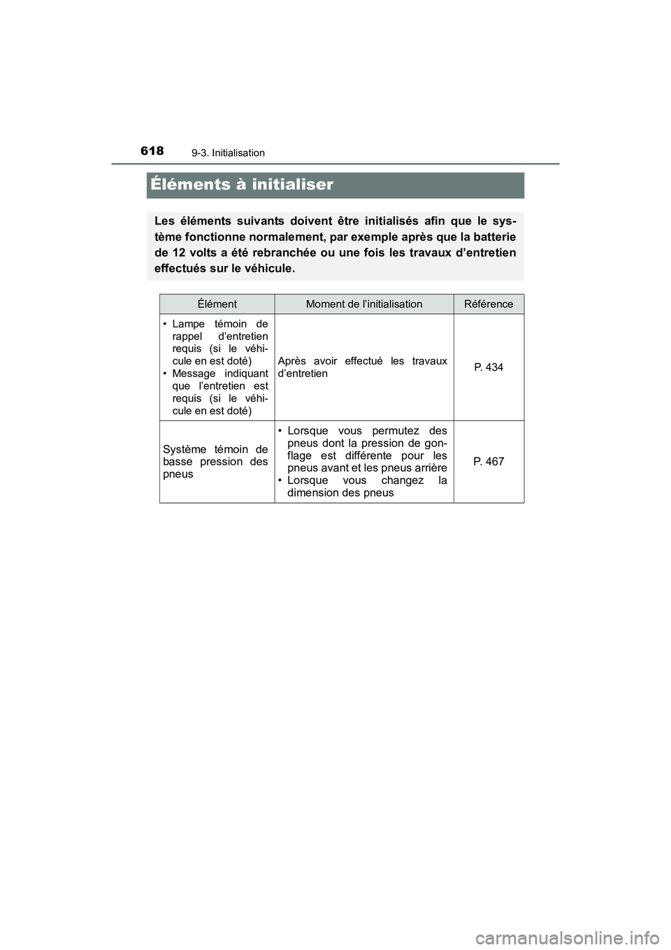 TOYOTA PRIUS V 2017  Manuel du propriétaire (in French) 618
PRIUS v_OM_OM47B23D_(D)
9-3. Initialisation
Éléments à initialiser
Les éléments suivants doivent être initialisés afin que le sys-
tème fonctionne normalement, par exemple après que la ba