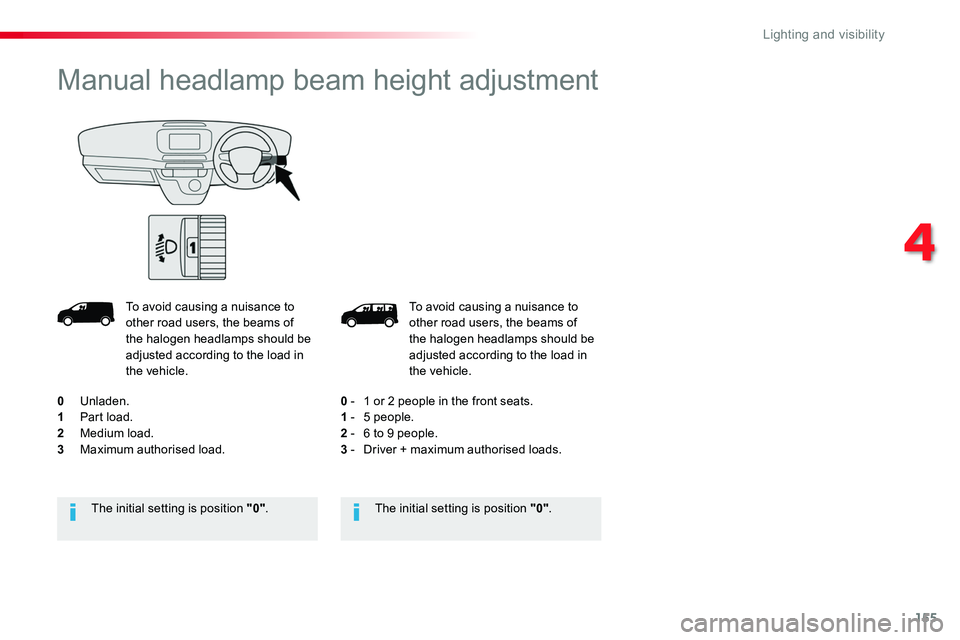 TOYOTA PROACE 2019  Owners Manual 155
To avoid causing a nuisance to other road users, the beams of the halogen headlamps should be adjusted according to the load in the vehicle.
0 - 1 or 2 people in the front seats.1 - 5 people.2 - 6