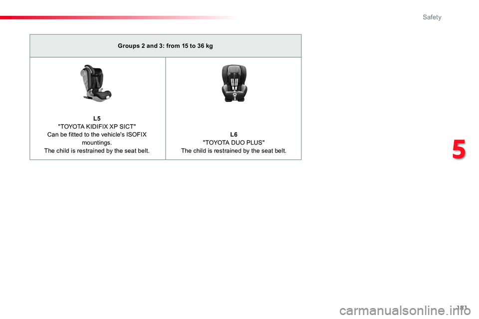 TOYOTA PROACE 2018  Owners Manual 181
Groups 2 and 3: from 15 to 36 kg
L5 "TOYOTA KIDIFIX XP SICT"Can be fitted to the vehicle's ISOFIX mountings.The child is restrained by the seat belt.
L6 "TOYOTA DUO PLUS"The ch