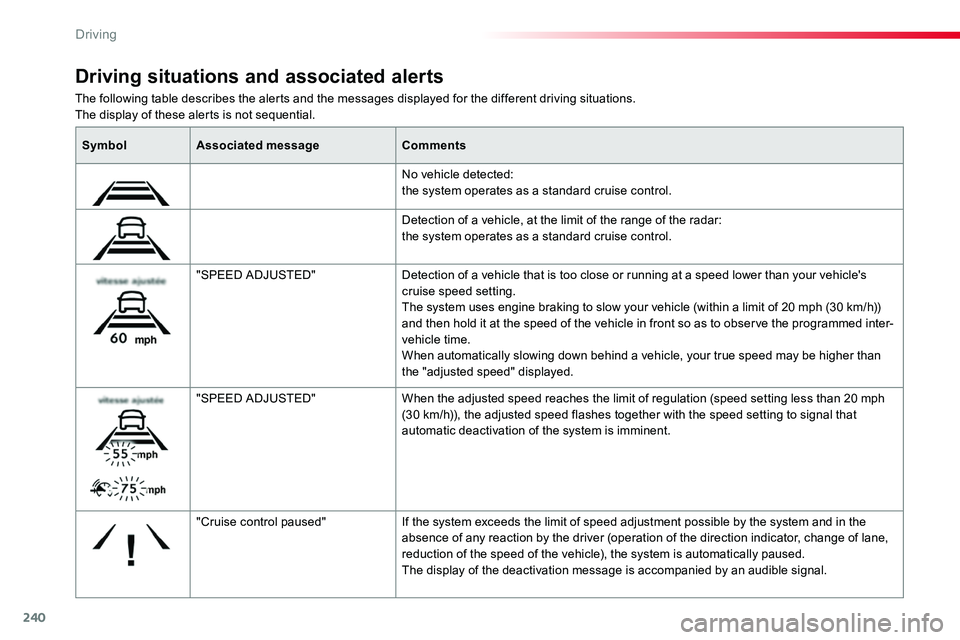 TOYOTA PROACE 2018  Owners Manual 240
The following table describes the alerts and the messages displayed for the different driving situations.The display of these alerts is not sequential.
Driving situations and associated alerts
Sym