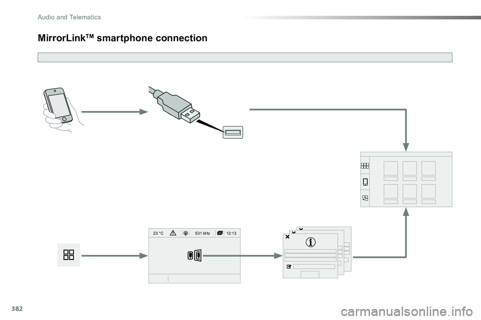 TOYOTA PROACE 2018  Owners Manual 382
12:13
23 °C531 kHz
MirrorLinkTM smartphone connection 
Audio and Telematics  