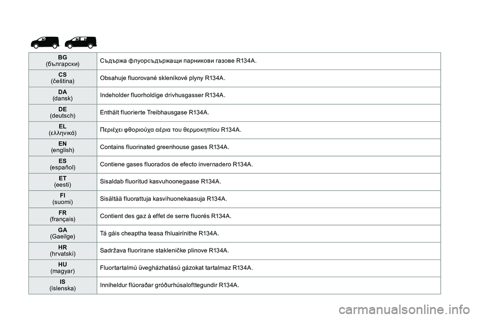 TOYOTA PROACE 2018  Owners Manual BG (бългapcки)Съдържа флуорсъдържащи парникови газове R134A.
CS (čeština)Obsahuje fluorované skleníkové plyny R134A.
DA (dansk)Indeholder fluorholdige dr