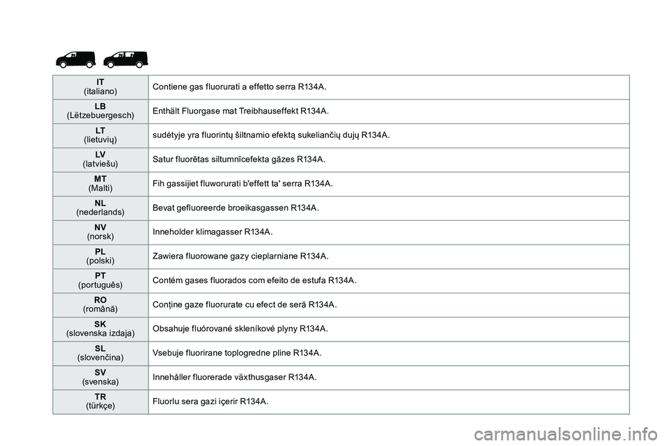 TOYOTA PROACE 2018  Owners Manual IT (italiano)Contiene gas fluorurati a effetto serra R134A.
LB (Lëtzebuergesch)Enthält Fluorgase mat Treibhauseffekt R134A.
LT (lietuvių)sudėtyje yra fluorintų šiltnamio efektą sukeliančių du