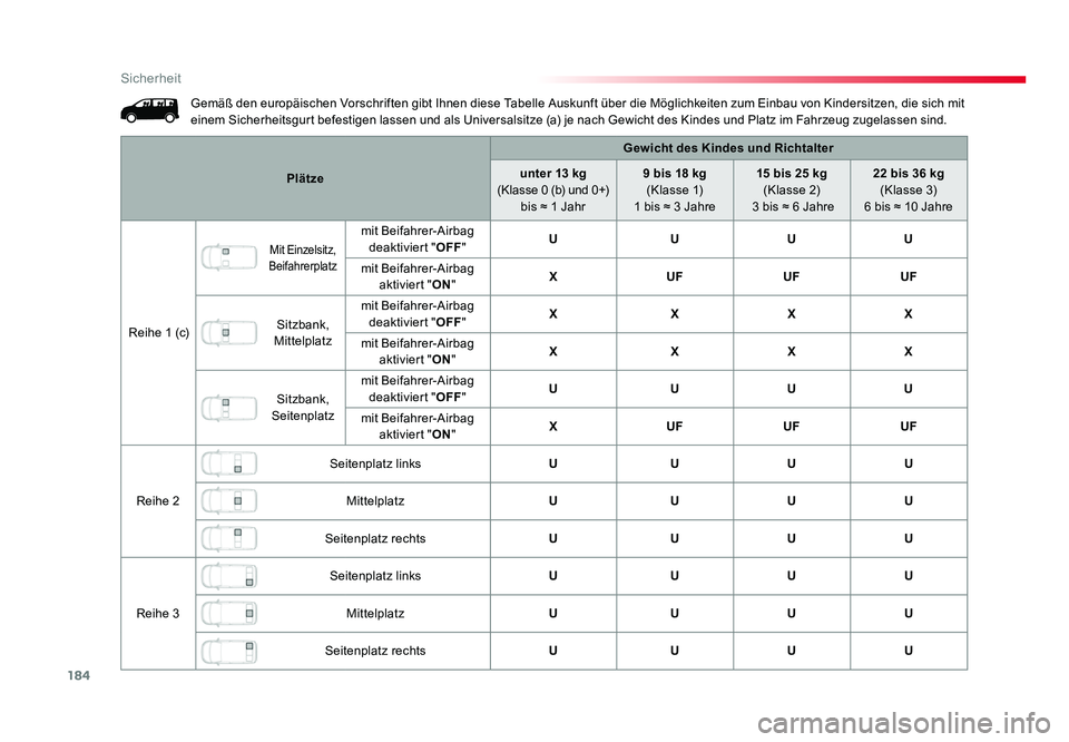 TOYOTA PROACE 2018  Betriebsanleitungen (in German) 184
Sicherheit
Jumpy _de_Chap05_securite_ed01-2016
Gemäß den europäischen Vorschriften gibt Ihnen diese Tabelle Auskunft über die Möglichkeiten zum Einbau von Kindersitzen, die sich mit 
einem Si