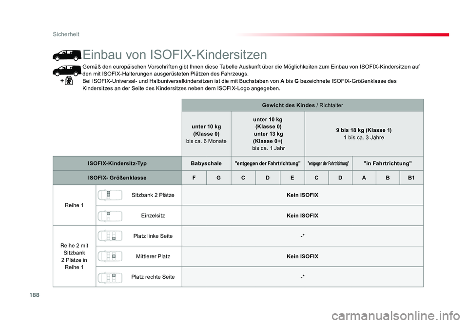 TOYOTA PROACE 2018  Betriebsanleitungen (in German) 188
Sicherheit
Jumpy _de_Chap05_securite_ed01-2016
Gemäß den europäischen Vorschriften gibt Ihnen diese Tabelle Auskunft über die Möglichkeiten zum Einbau von ISOFIX-Kindersitzen auf 
den mit ISO
