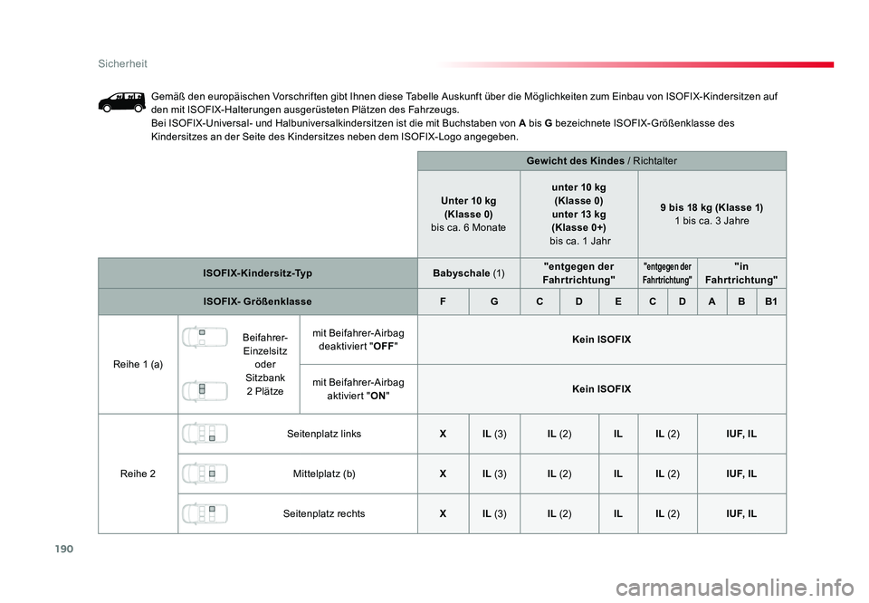 TOYOTA PROACE 2018  Betriebsanleitungen (in German) 190
Sicherheit
Jumpy _de_Chap05_securite_ed01-2016
Gemäß den europäischen Vorschriften gibt Ihnen diese Tabelle Auskunft über die Möglichkeiten zum Einbau von ISOFIX-Kindersitzen auf 
den mit ISO