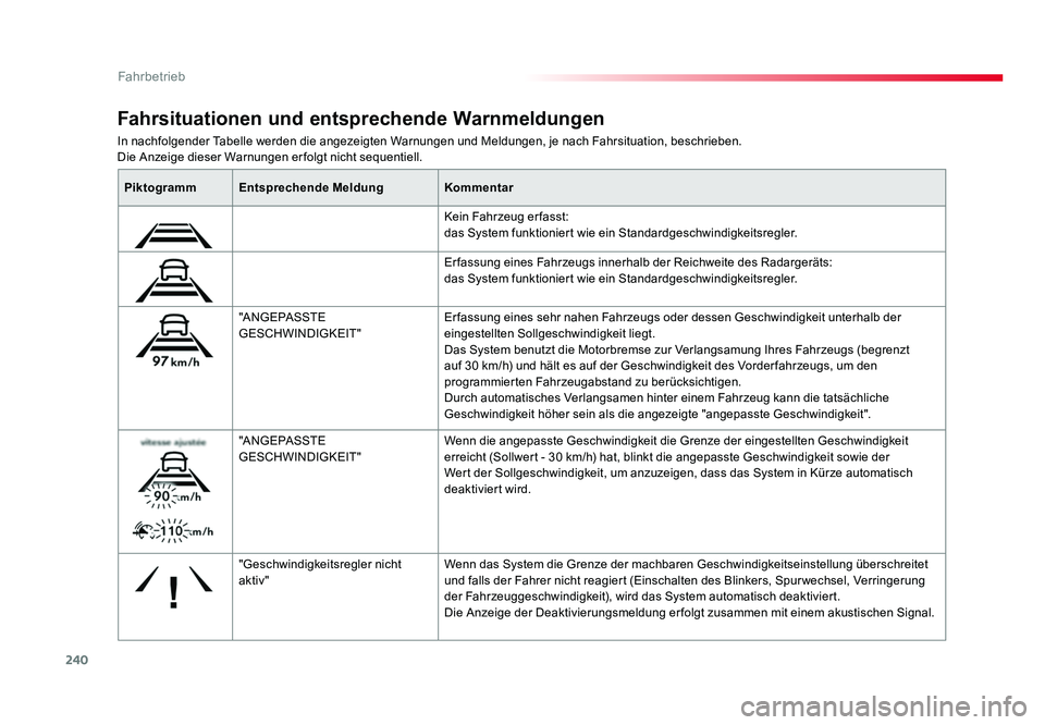 TOYOTA PROACE 2018 Betriebsanleitungen (in German) 240
Fahrbetrieb
Jumpy _de_Chap06_conduite_ed01-2016
In nachfolgender Tabelle werden die angezeigten Warnungen und Meldungen, je nach Fahrsituation, beschrieben.
Die Anzeige dieser Warnungen er folgt n TOYOTA PROACE 2018 Betriebsanleitungen (in German) 240
Fahrbetrieb
Jumpy _de_Chap06_conduite_ed01-2016
In nachfolgender Tabelle werden die angezeigten Warnungen und Meldungen, je nach Fahrsituation, beschrieben.
Die Anzeige dieser Warnungen er folgt n