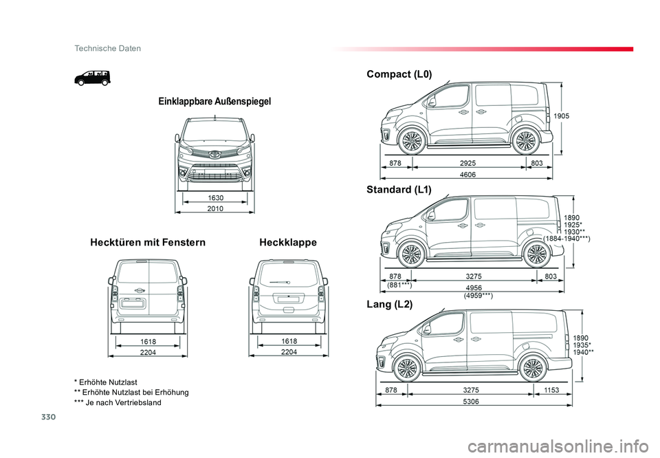 TOYOTA PROACE 2018  Betriebsanleitungen (in German) 330
Technische Daten
Jumpy _de_Chap09_caracteristiques-techniques_ed01-2016
Einklappbare Außenspiegel
Hecktüren mit FensternHeckklappeCompact (L0)
Standard (L1)
Lang (L2)
* Erhöhte Nutzlast
** Erh