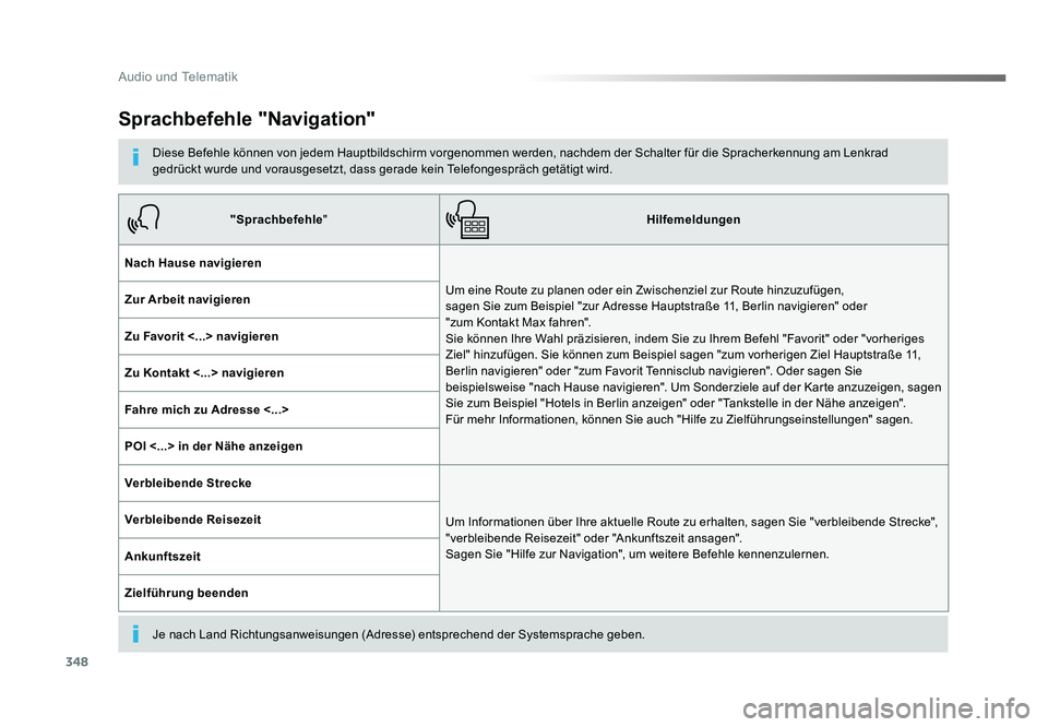 TOYOTA PROACE 2016 Betriebsanleitungen (in German) 348
Audio und Telematik
Jumpy_de_Chap10b_NAC-1_ed01-2016
Sprachbefehle "Navigation"
Diese Befehle können von jedem Hauptbildschirm vorgenommen werden, nachdem der Schalter für die Spracherke TOYOTA PROACE 2016 Betriebsanleitungen (in German) 348
Audio und Telematik
Jumpy_de_Chap10b_NAC-1_ed01-2016
Sprachbefehle "Navigation"
Diese Befehle können von jedem Hauptbildschirm vorgenommen werden, nachdem der Schalter für die Spracherke