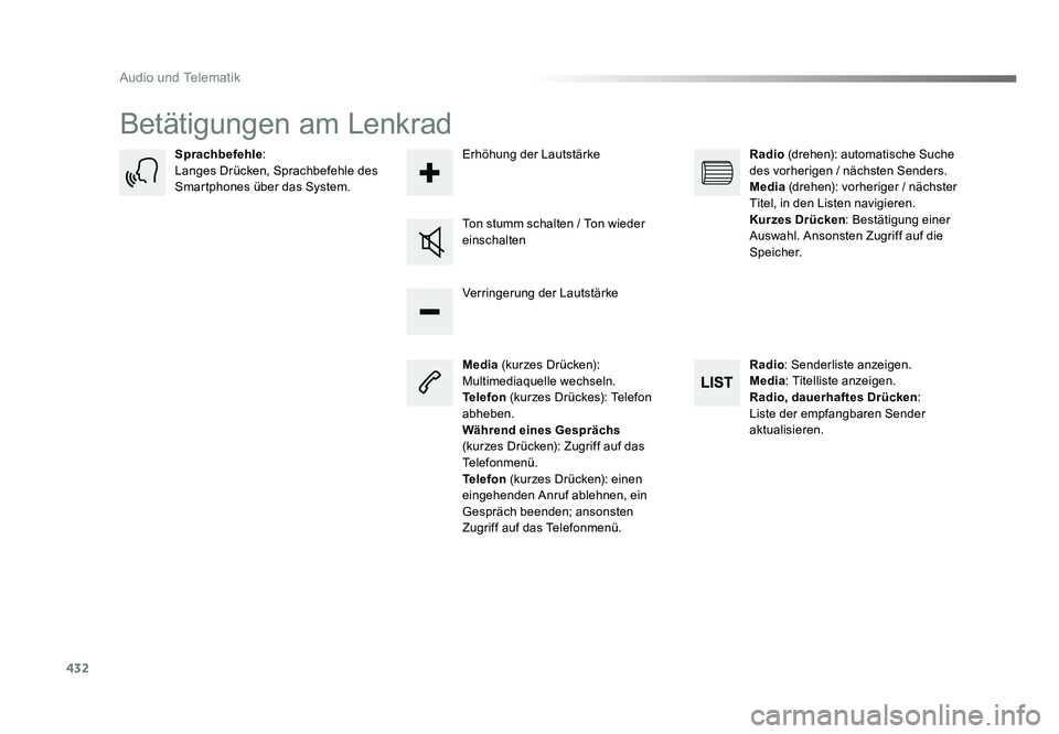 TOYOTA PROACE 2016  Betriebsanleitungen (in German) 432
Audio und Telematik
Jumpy_de_Chap10c_RCC-1_ed01-2016
Betätigungen am Lenkrad
Media (kurzes Drücken): 
Multimediaquelle wechseln.
Telefon  (kurzes Drückes): Telefon 
abheben.
Während eines Gesp