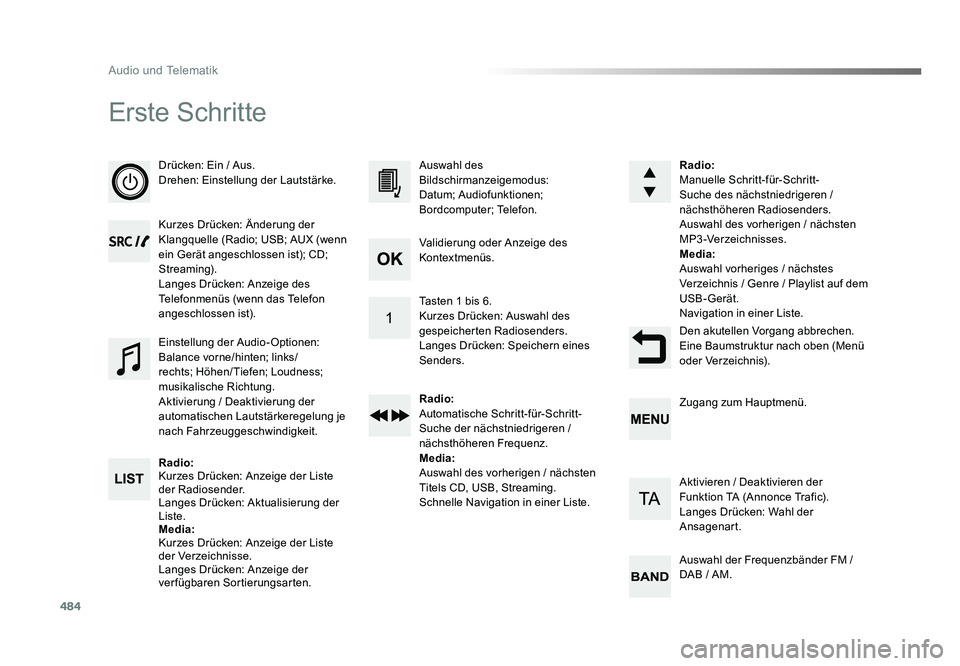 TOYOTA PROACE 2016  Betriebsanleitungen (in German) 484
Audio und Telematik
Jumpy_de_Chap10d_RD6_ed01-2016
Erste Schritte
Drücken: Ein / Aus.
Drehen: Einstellung der Lautstärke.
Kurzes Drücken: Änderung der 
Klangquelle (Radio; USB; AUX (wenn 
ein 