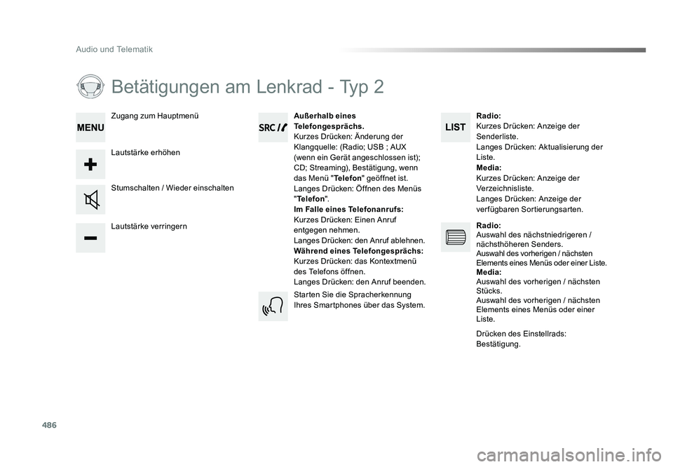 TOYOTA PROACE 2016  Betriebsanleitungen (in German) 486
Audio und Telematik
Jumpy_de_Chap10d_RD6_ed01-2016
Betätigungen am Lenkrad - Typ 2
Lautstärke verringern Stumschalten / Wieder einschaltenAußerhalb eines 
Telefongesprächs.
Kurzes Drücken: Ä