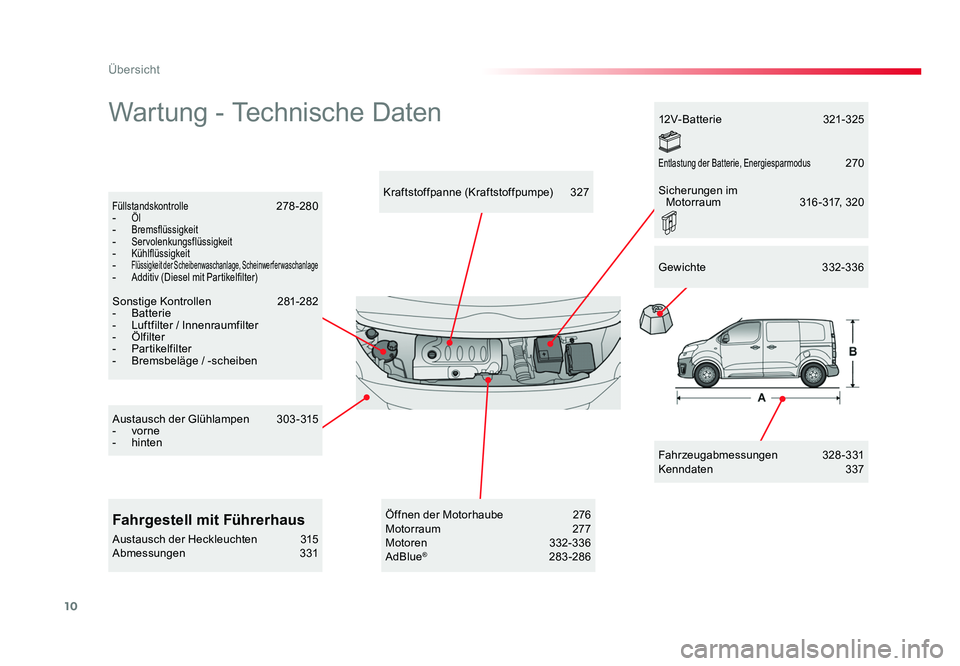 TOYOTA PROACE 2016  Betriebsanleitungen (in German) 10
Übersicht
Jumpy _de_Chap00b_vue-ensemble_ed01-2016
Wartung - Technische Daten
Fahrzeugabmessungen 328 - 331
Kenndaten   337
Kraftstoffpanne (Kraftstoffpumpe)
 327
Füllstandskontrolle  278-280
- 