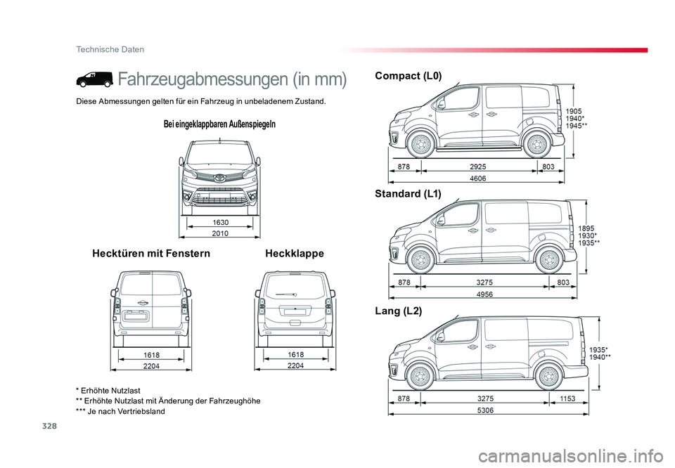TOYOTA PROACE 2017  Betriebsanleitungen (in German) 328
Technische Daten
Jumpy _de_Chap09_caracteristiques-techniques_ed01-2016
Bei eingeklappbaren Außenspiegeln
Hecktüren mit FensternHeckklappeCompact (L0)
Standard (L1)
Lang (L2)
* Erhöhte Nutzlast