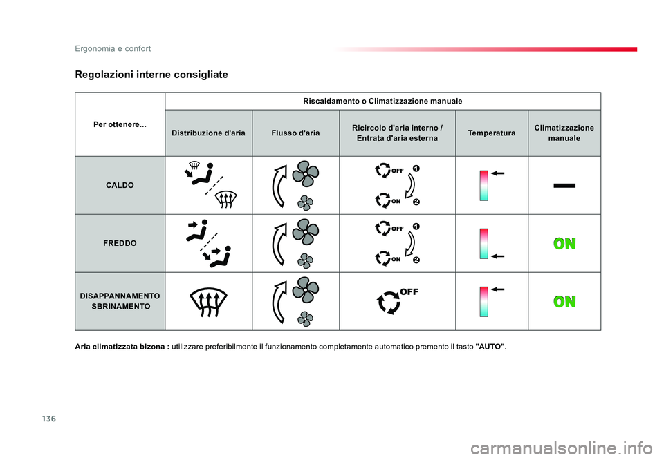 TOYOTA PROACE 2016  Manuale duso (in Italian) 136
Ergonomia e confort
Jumpy _it_Chap03_ergonomie-et-confort_ed01-2016
Per ottenere...Riscaldamento o Climatizzazione manuale
Distribuzione d'aria Flusso d'ariaRicircolo d'aria interno / 