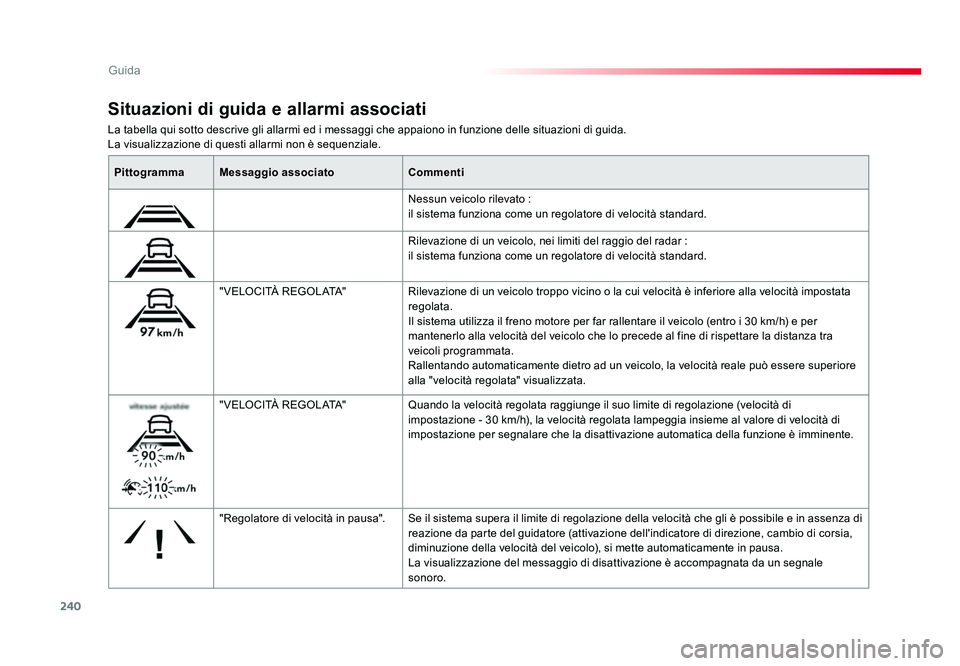 TOYOTA PROACE 2016 Manuale duso (in Italian) 240
Guida
Jumpy _it_Chap06_conduite_ed01-2016
La tabella qui sotto descrive gli allarmi ed i messaggi che appaiono in funzione delle situazioni di guida.
La visualizzazione di questi allarmi non è se TOYOTA PROACE 2016 Manuale duso (in Italian) 240
Guida
Jumpy _it_Chap06_conduite_ed01-2016
La tabella qui sotto descrive gli allarmi ed i messaggi che appaiono in funzione delle situazioni di guida.
La visualizzazione di questi allarmi non è se