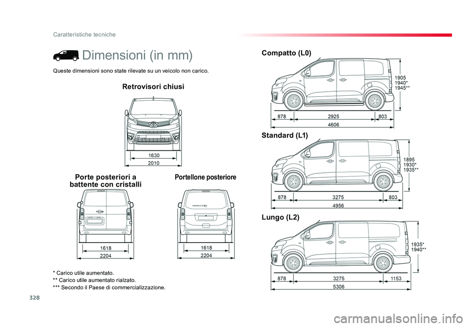 TOYOTA PROACE 2016  Manuale duso (in Italian) 328
Caratteristiche tecniche
Jumpy _it_Chap09_caracteristiques-techniques_ed01-2016
Retrovisori chiusi
Porte posteriori a 
battente con cristalli
Portellone posteriore
Compatto (L0)
Standard (L1)
Lung
