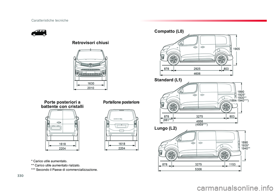 TOYOTA PROACE 2016  Manuale duso (in Italian) 330
Caratteristiche tecniche
Jumpy _it_Chap09_caracteristiques-techniques_ed01-2016
Retrovisori chiusi
Porte posteriori a 
battente con cristalli
Portellone posteriore
Compatto (L0)
Standard (L1)
Lung