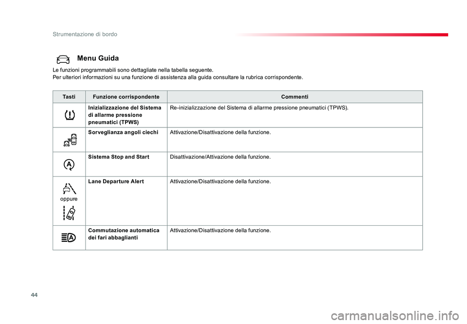 TOYOTA PROACE 2016  Manuale duso (in Italian) 44
Strumentazione di bordo
Jumpy _it_Chap01_instruments-de-bord_ed01-2016
Menu Guida
Le funzioni programmabili sono dettagliate nella tabella seguente.
Per ulteriori informazioni su una funzione di as