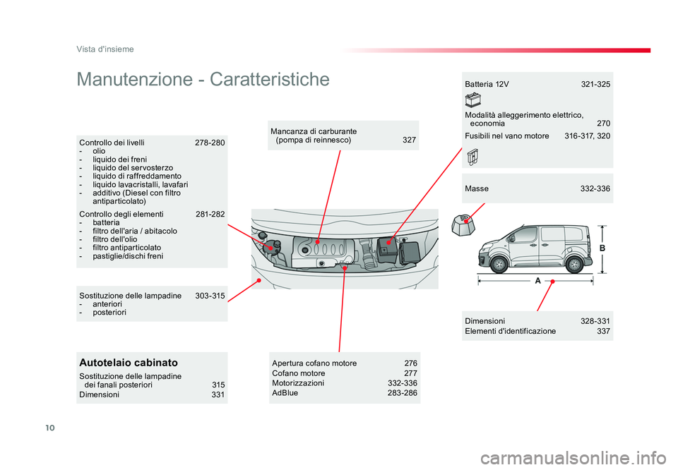 TOYOTA PROACE 2016  Manuale duso (in Italian) 10
Vista d'insieme
Jumpy _it_Chap00b_vue-ensemble_ed01-2016
Manutenzione - Caratteristiche
Dimensioni  328 - 331
Elementi d'identificazione  337
Mancanza di carburante  
(pompa di reinnesco)  
