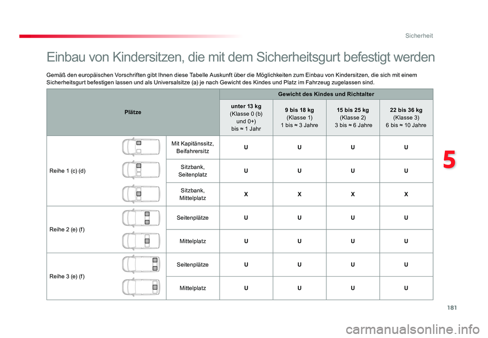 TOYOTA PROACE VERSO 2017  Betriebsanleitungen (in German) 181
5
Sicherheit
Proace_Verso_de_Chap05_securite_ed01-2016
Gemäß den europäischen Vorschriften gibt Ihnen diese Tabelle Auskunft über die Möglichkeiten zum Einbau von Kindersitzen, die sich mit e