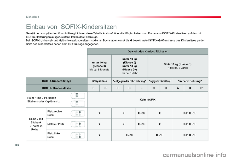 TOYOTA PROACE VERSO 2017  Betriebsanleitungen (in German) 186
Sicherheit
Proace_Verso_de_Chap05_securite_ed01-2016
Einbau von ISOFIX-Kindersitzen
Gemäß den europäischen Vorschriften gibt Ihnen diese Tabelle Auskunft über die Möglichkeiten zum Einbau von