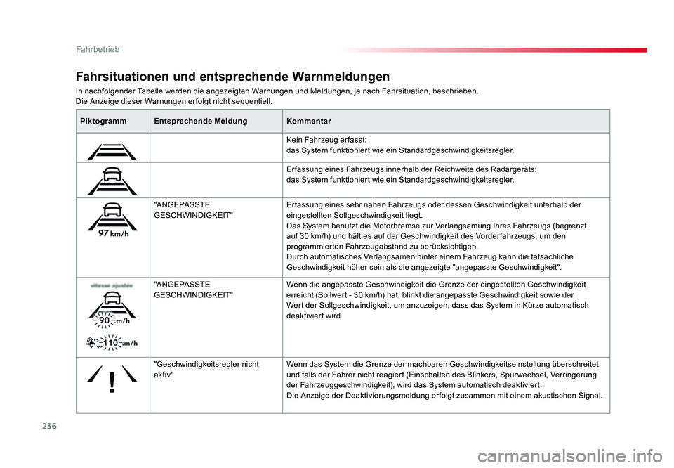 TOYOTA PROACE VERSO 2017 Betriebsanleitungen (in German) 236
Fahrbetrieb
Proace_Verso_de_Chap06_conduite_ed01-2016
In nachfolgender Tabelle werden die angezeigten Warnungen und Meldungen, je nach Fahrsituation, beschrieben.
Die Anzeige dieser Warnungen erfo TOYOTA PROACE VERSO 2017 Betriebsanleitungen (in German) 236
Fahrbetrieb
Proace_Verso_de_Chap06_conduite_ed01-2016
In nachfolgender Tabelle werden die angezeigten Warnungen und Meldungen, je nach Fahrsituation, beschrieben.
Die Anzeige dieser Warnungen erfo