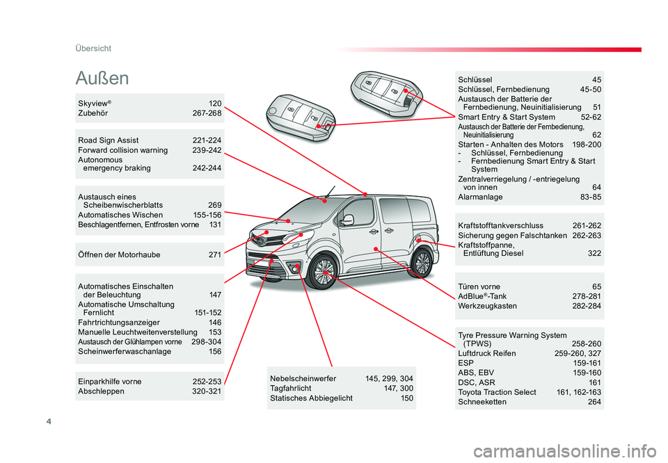 TOYOTA PROACE VERSO 2017 Betriebsanleitungen (in German) 4
Übersicht
Proace_Verso_de_Chap00b_vue-ensemble_ed01-2016
Außen
Kraftstofftankverschluss 261-262
Sicherung gegen Falschtanken 262-263
Kraftstoffpanne, Entlüftung Diesel 322
Tyre Pressure Warn TOYOTA PROACE VERSO 2017 Betriebsanleitungen (in German) 4
Übersicht
Proace_Verso_de_Chap00b_vue-ensemble_ed01-2016
Außen
Kraftstofftankverschluss 261-262
Sicherung gegen Falschtanken 262-263
Kraftstoffpanne, Entlüftung Diesel 322
Tyre Pressure Warn