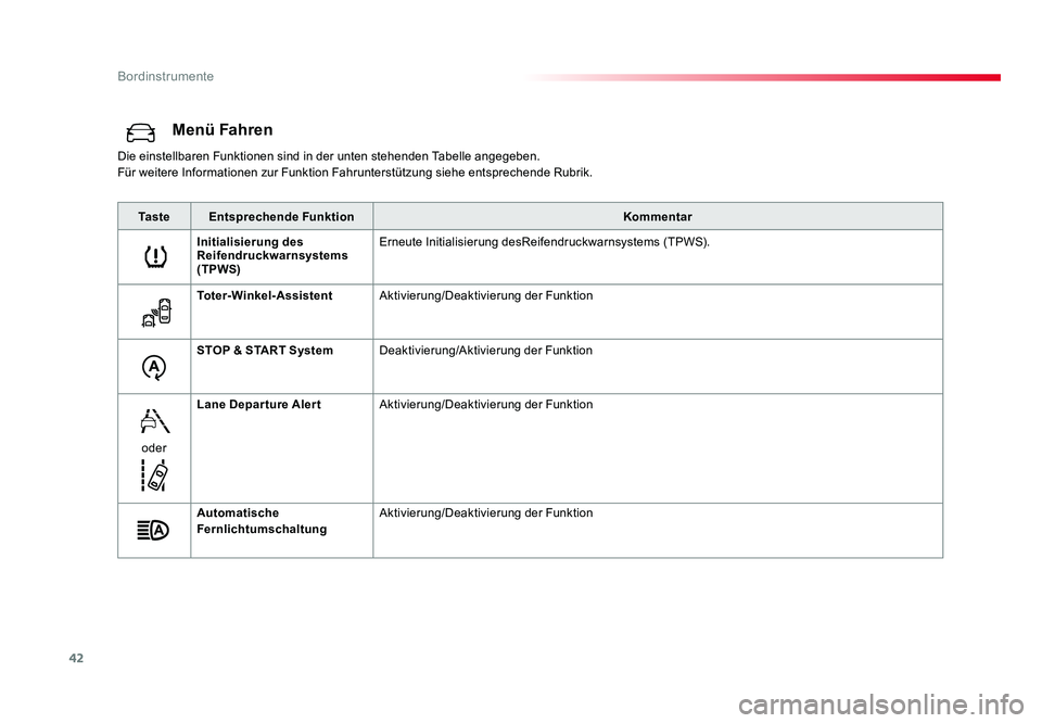 TOYOTA PROACE VERSO 2017  Betriebsanleitungen (in German) 42
Bordinstrumente
Proace_Verso_de_Chap01_instruments-de-bord_ed01-2016
Menü Fahren
Die einstellbaren Funktionen sind in der unten stehenden Tabelle angegeben.
Für weitere Informationen zur Funktion