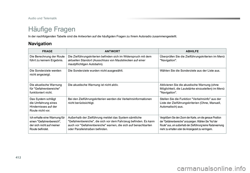 TOYOTA PROACE VERSO 2017  Betriebsanleitungen (in German) 412
Audio und Telematik
Proace_Verso_de_Chap10b_NAC-1_ed01-2016
In der nachfolgenden Tabelle sind die Antworten auf die häufigsten Fragen zu Ihrem Autoradio zusammengestellt.FR AGE ANTWORT ABHILFE
Di