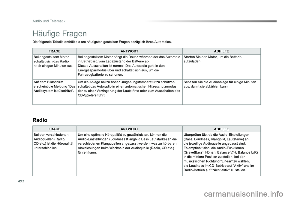 TOYOTA PROACE VERSO 2017  Betriebsanleitungen (in German) 492
Audio und Telematik
Proace_Verso_de_Chap10d_RD6_ed01-2016
Die folgende Tabelle enthält die am häufigsten gestellten Fragen bezüglich Ihres Autoradios.FR AGE ANTWORT ABHILFE
Bei abgestelltem Mot