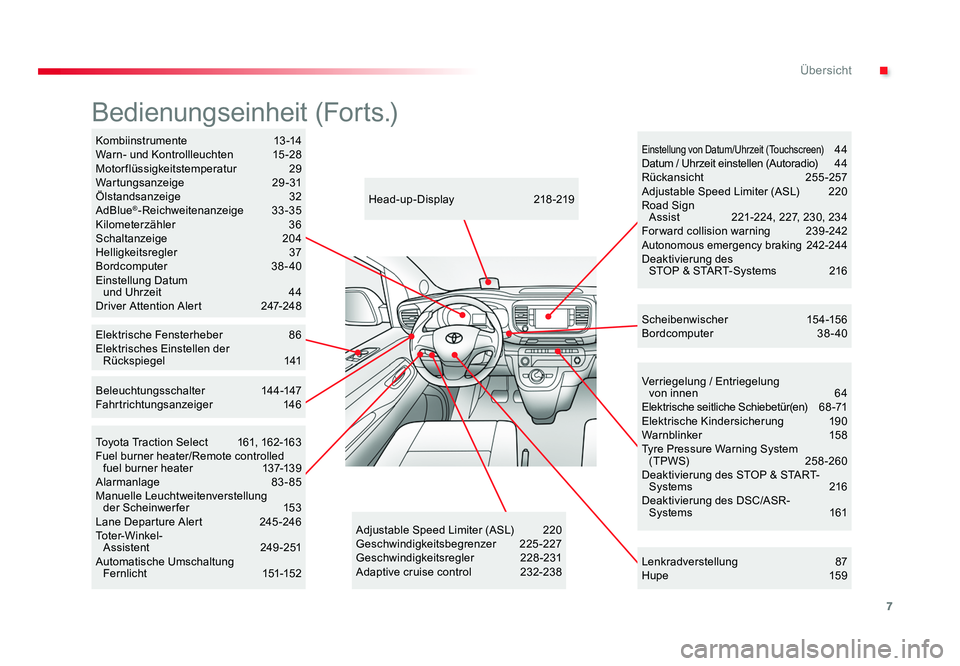 TOYOTA PROACE VERSO 2017 Betriebsanleitungen (in German) 7
.Übersicht
Proace_Verso_de_Chap00b_vue-ensemble_ed01-2016
Verriegelung / Entriegelung
von innen 64
Elektrische seitliche Schiebetür(en) 6 8 -71
Elektrische Kindersicherung 19 0
Warnblinker TOYOTA PROACE VERSO 2017 Betriebsanleitungen (in German) 7
.Übersicht
Proace_Verso_de_Chap00b_vue-ensemble_ed01-2016
Verriegelung / Entriegelung
von innen 64
Elektrische seitliche Schiebetür(en) 6 8 -71
Elektrische Kindersicherung 19 0
Warnblinker