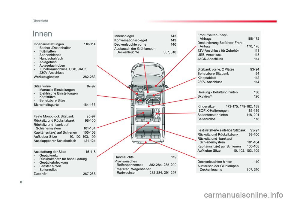 TOYOTA PROACE VERSO 2017 Betriebsanleitungen (in German) 8
Übersicht
Proace_Verso_de_Chap00b_vue-ensemble_ed01-2016
Innenausstattungen 11 0 -114
- Becher-/Dosenhalter
- Fußmatten
- Sonnenblende
- Handschuhfach
- Ablagefach
- Ablagefach oben
- Zubeh TOYOTA PROACE VERSO 2017 Betriebsanleitungen (in German) 8
Übersicht
Proace_Verso_de_Chap00b_vue-ensemble_ed01-2016
Innenausstattungen 11 0 -114
- Becher-/Dosenhalter
- Fußmatten
- Sonnenblende
- Handschuhfach
- Ablagefach
- Ablagefach oben
- Zubeh