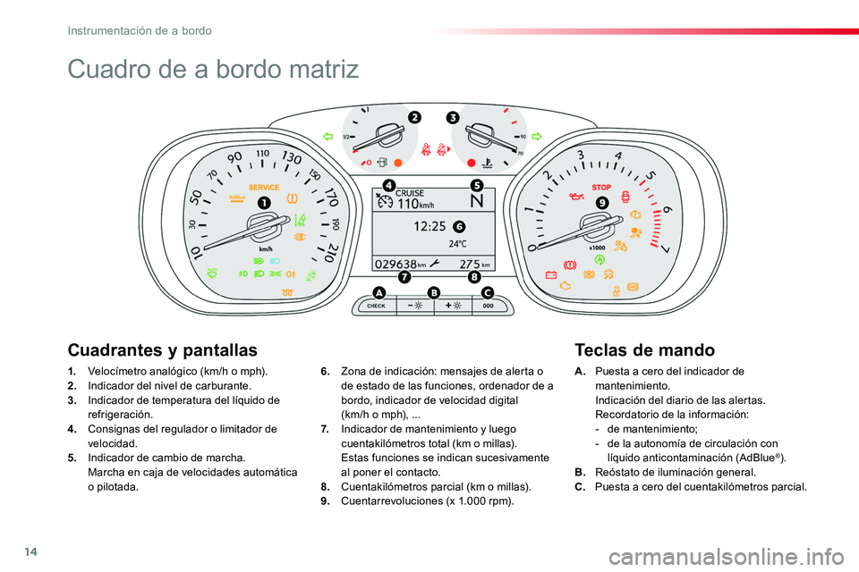 TOYOTA PROACE VERSO 2017  Manual del propietario (in Spanish) 14
Cuadro de a bordo matriz
1. Velocímetro analógico (km/h o mph).
2. Indicador del nivel de carburante.3.  Indicador de temperatura del líquido de refrigeración.4. Consignas del regulador o limit