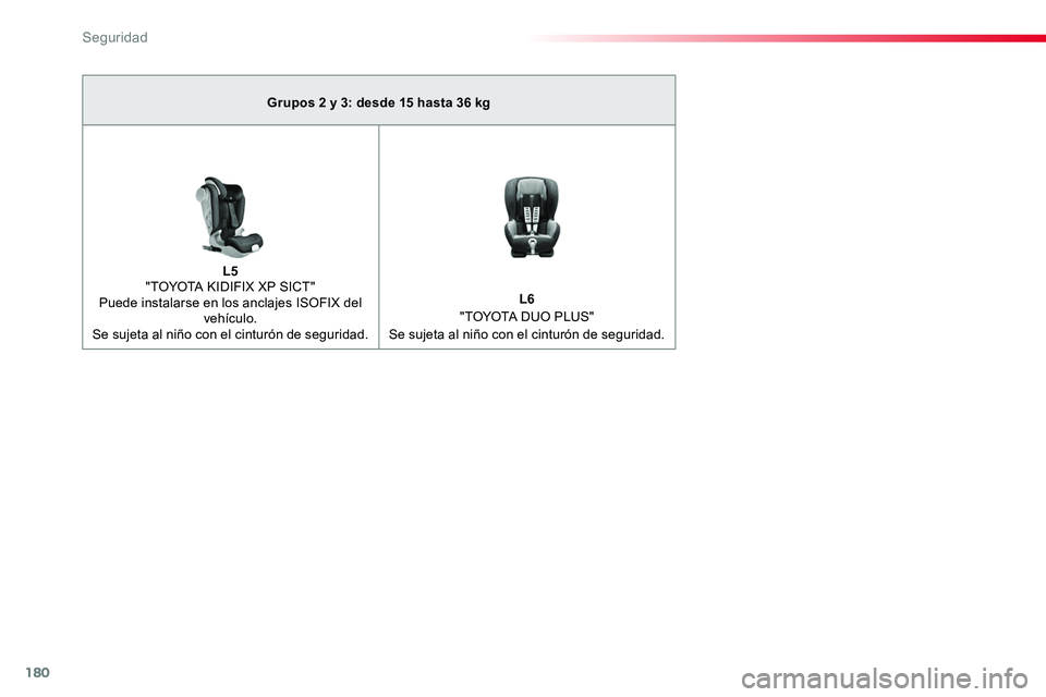 TOYOTA PROACE VERSO 2017  Manual del propietario (in Spanish) 180
ProaceVerso_es_Chap05_securite_ed01-2016
Grupos 2 y 3: desde 15 hasta 36 kg
L5 "TOYOTA KIDIFIX XP SICT" Puede instalarse en los anclajes ISOFIX del vehículo.Se sujeta al niño con el cint