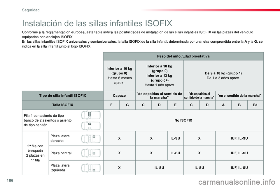 TOYOTA PROACE VERSO 2017 Manual del propietario (in Spanish) 186
ProaceVerso_es_Chap05_securite_ed01-2016
Instalación de las sillas infantiles ISOFIX
Conforme a la reglamentación europea, esta tabla indica las posibilidades de instalación de las sillas infan TOYOTA PROACE VERSO 2017 Manual del propietario (in Spanish) 186
ProaceVerso_es_Chap05_securite_ed01-2016
Instalación de las sillas infantiles ISOFIX
Conforme a la reglamentación europea, esta tabla indica las posibilidades de instalación de las sillas infan
