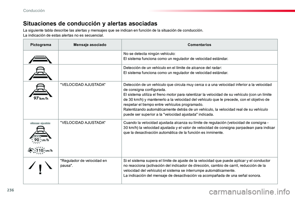 TOYOTA PROACE VERSO 2017 Manual del propietario (in Spanish) 236
ProaceVerso_es_Chap06_conduite_ed01-2016
La siguiente tabla describe las alertas y mensajes que se indican en función de la situación de conducción.La indicación de estas alertas no es secuenc TOYOTA PROACE VERSO 2017 Manual del propietario (in Spanish) 236
ProaceVerso_es_Chap06_conduite_ed01-2016
La siguiente tabla describe las alertas y mensajes que se indican en función de la situación de conducción.La indicación de estas alertas no es secuenc